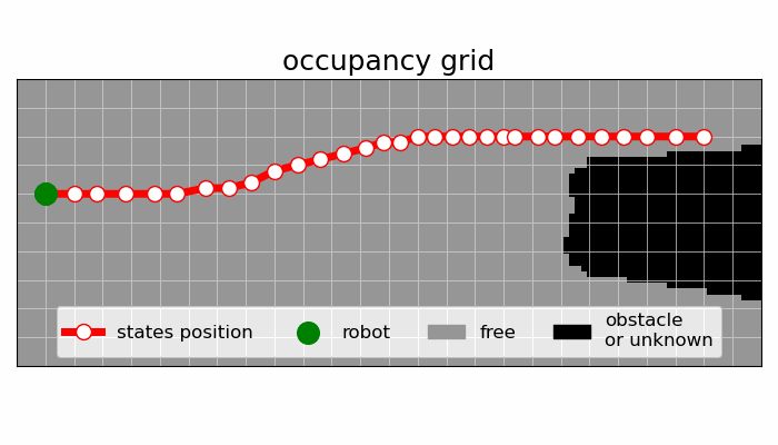 Set A: avoids with sharp maneuver
