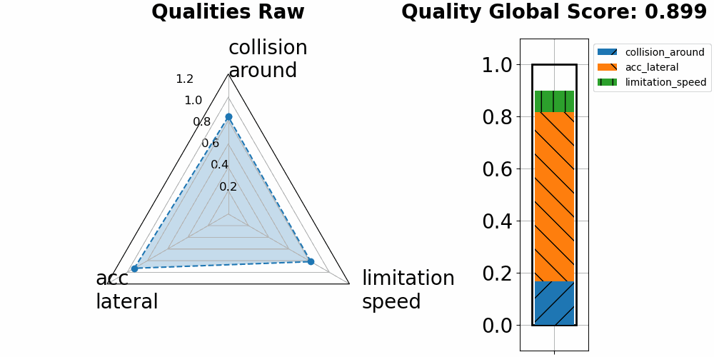  Set B: final score (not used)