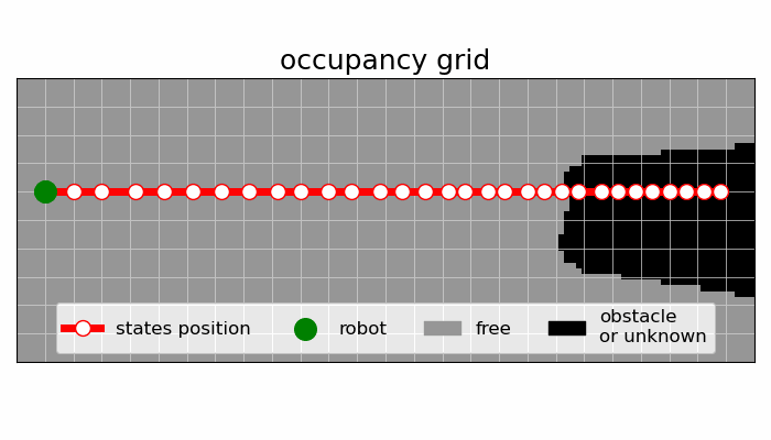  Set B: direct collision