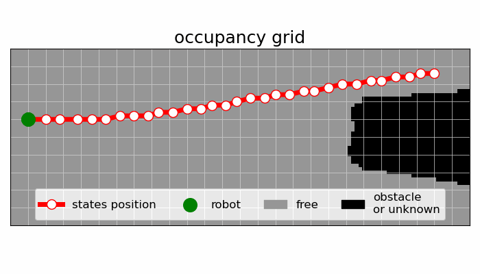  Set C: safe and smooth path