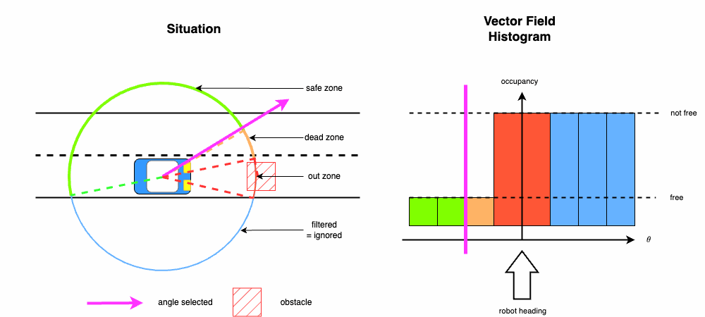 Obstacle avoidance obstacle explained.